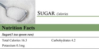 Sugar Calories