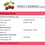 Sweet Cherries Calories