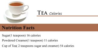 Tea Calories