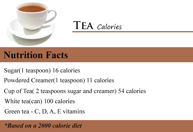 Tea Calories