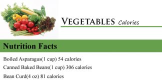 Vegetables Calories