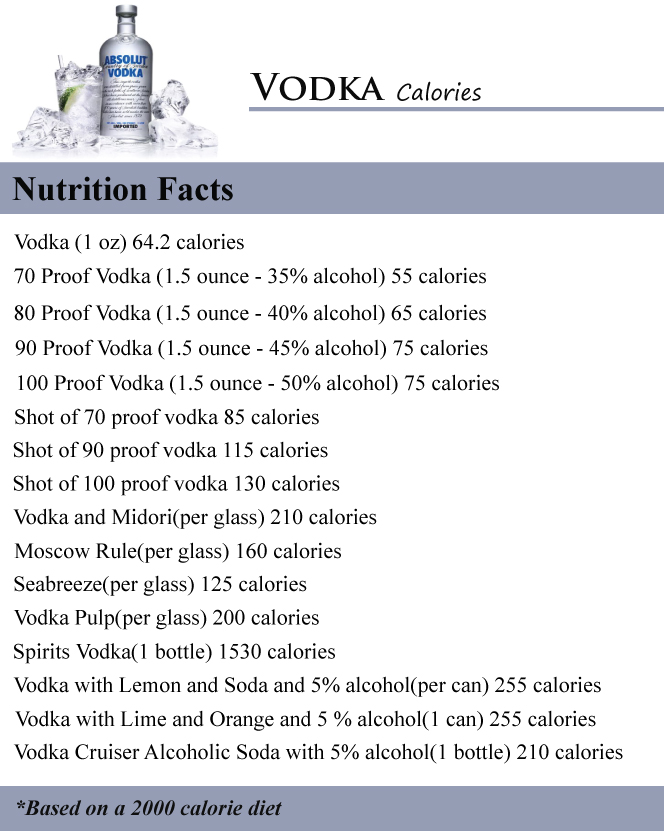 Vodka Calories