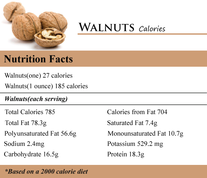 Walnuts Calories