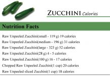Zucchini Calories