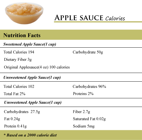 Applesauce Calories