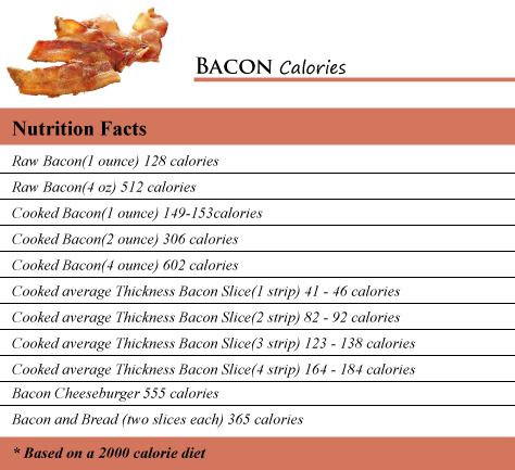 Bacon Calories
