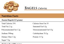 Bagels Calories