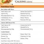 Calzone Calories