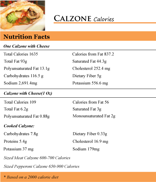 Calzone Calories