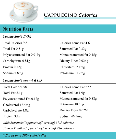 Cappuccino Calories