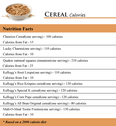 Cereal Calories
