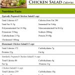 Chicken Salad Calories