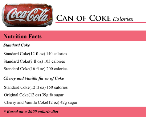 Coke Calories