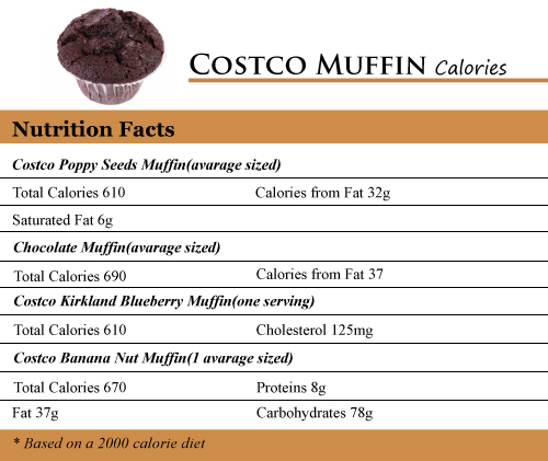 Costco Muffin Calories