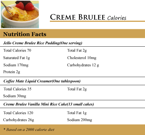 Creme Brulee Calories