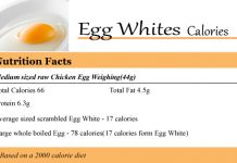 Egg Whites Calories