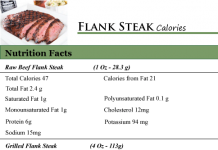 Flank Steak Calories
