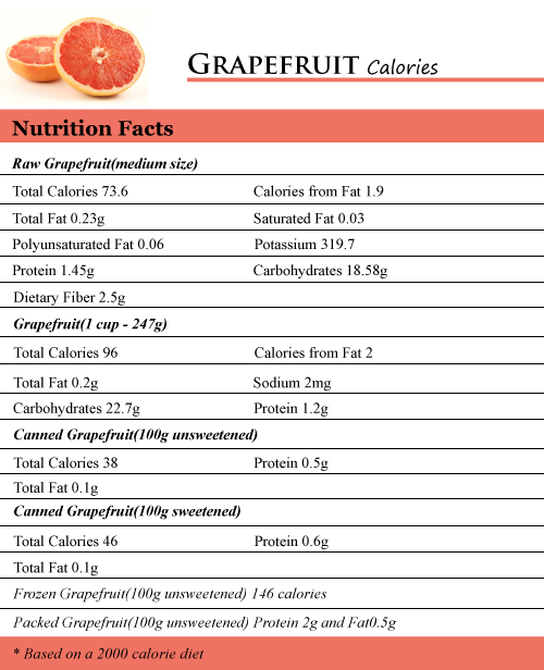Grapefruit Calories