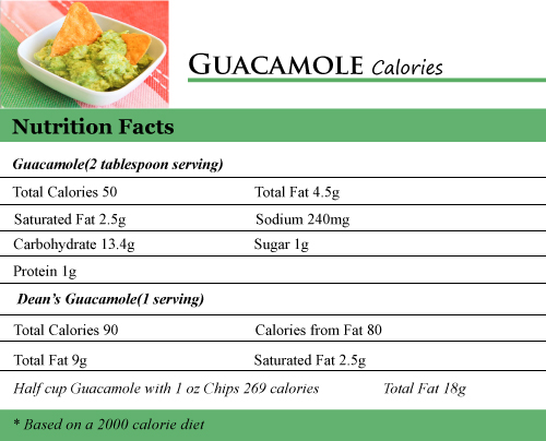 Guacamole Calories