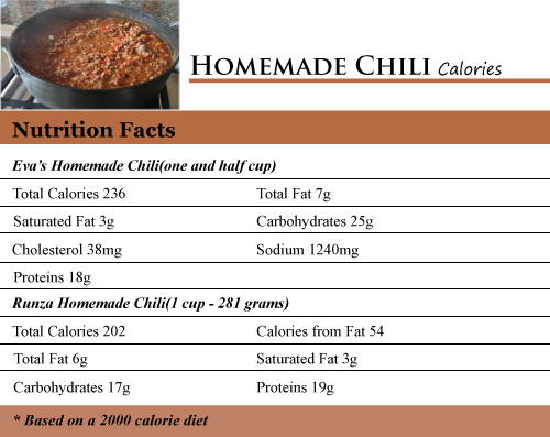 Homemade Chili Calories