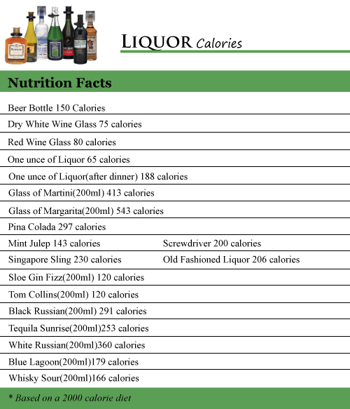Liquor Calories