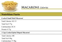 Macaroni Calories