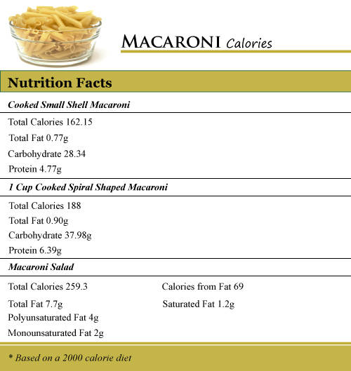 Macaroni Calories