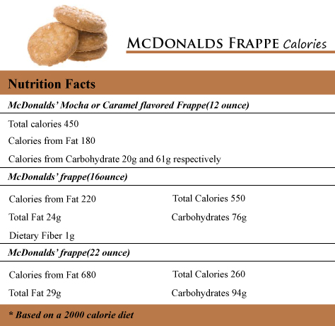 McDonalds Frappe Calories