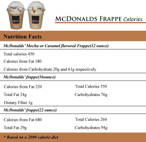 this web page. calories does a large caramel iced coffee from mcdonalds h.....