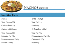 Nachos Calories