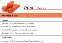 Ounce Calories