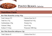 Pinto Beans Calories
