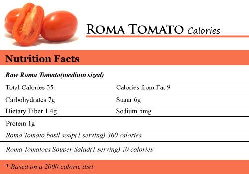 Roma Tomato Calories