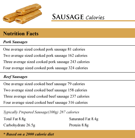 Sausage Calories