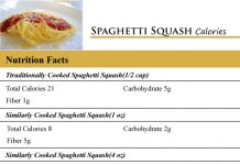 Spaghetti Squash Calories