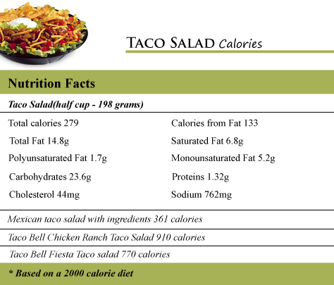 Taco Salad Calories