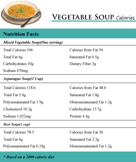 Vegetable Soup Calories