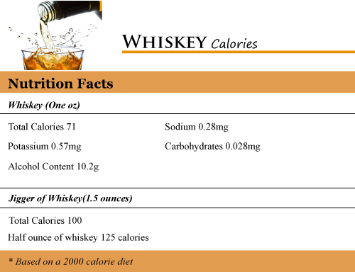 Whiskey Calories