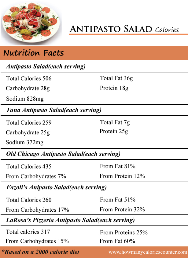 Antipasto Salad Calories