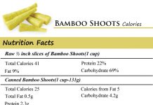 Bamboo Shoots Calories