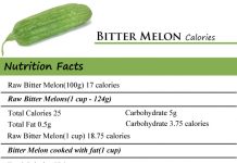 Bitter Melon Calories