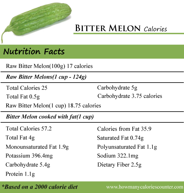 Bitter Melon Calories