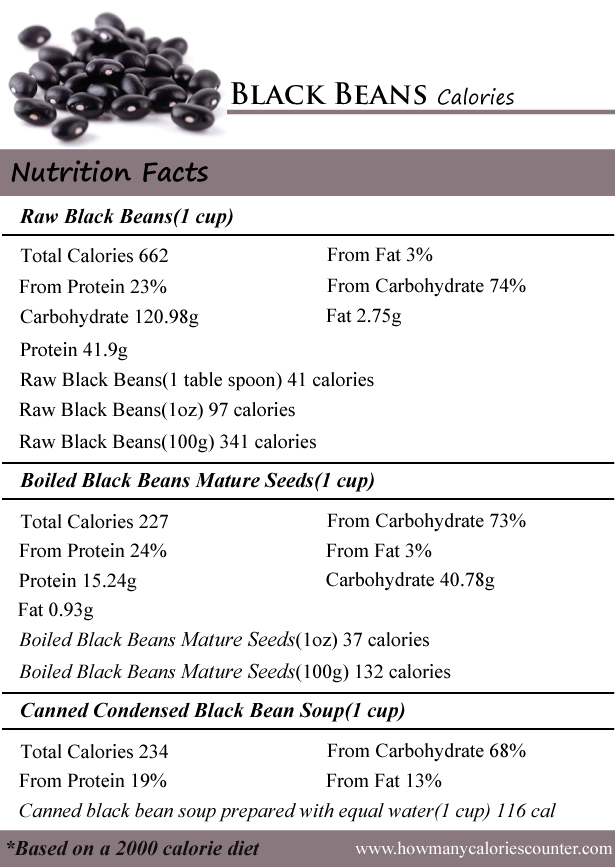 Black Beans Calories