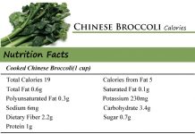 Chinese Broccoli Calories