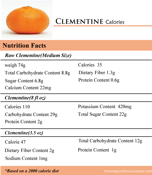Clementine Calories