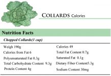 Collards Calories