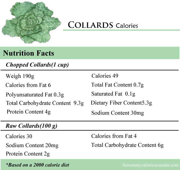 Collards Calories