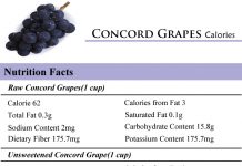 Concord Grapes Calories