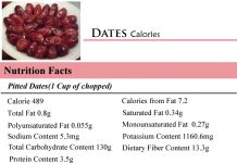 Dates Calories