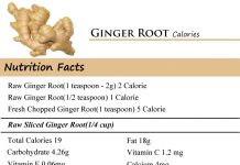 Ginger Root Calories